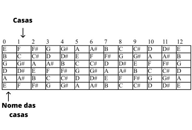 Significado Das Notas Musicais