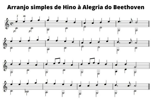 Significado Das Notas Musicais