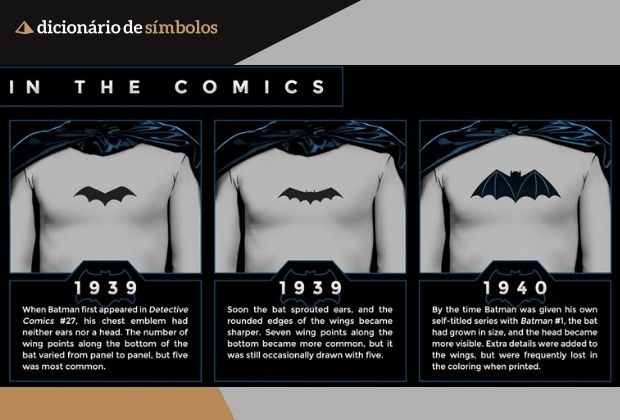 Simbolo Do Batman