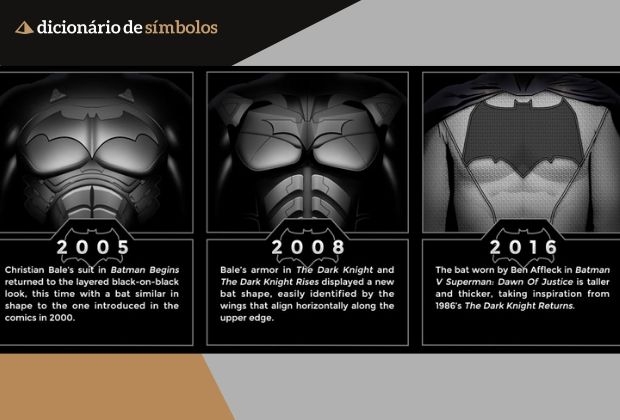 Simbolo Do Batman